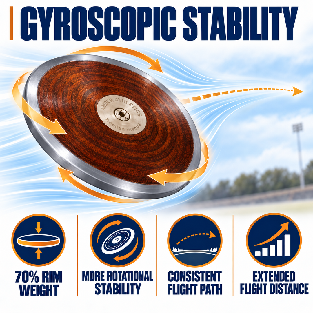 Amber Athletic Gear Amazer Discus IAAF Certified Official Track &amp; Field Throwing Discus 70% Rim Weight, 1KG, 1.6KG and 2KG