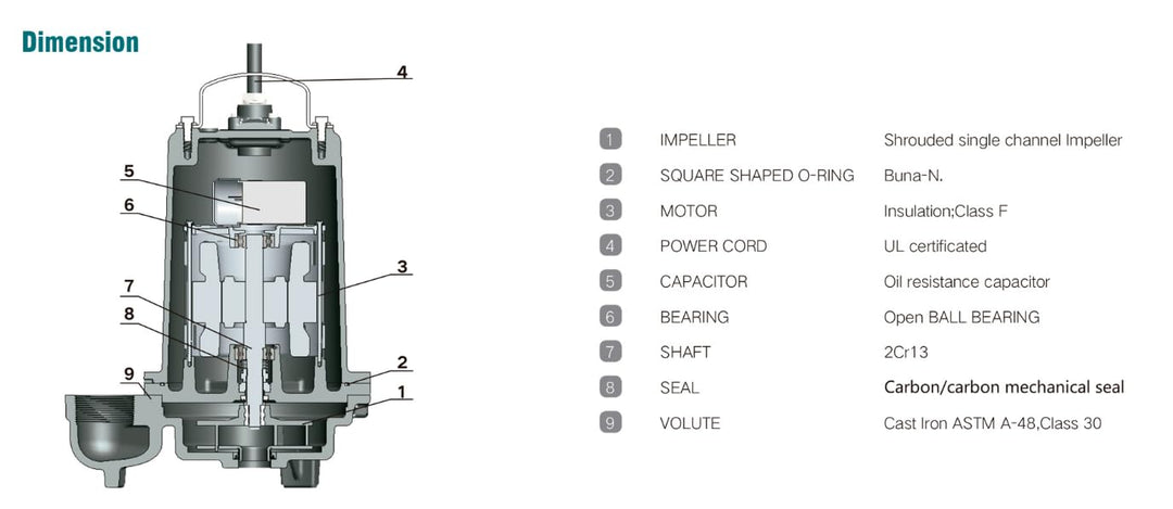 Leo Pump Effluent Pump, 2inch NPT Vertical Discharge, Temperature Resilience up to 104?F, 3/4inch Solids Handling, Continuous Duty Design, Versatile Application Range, 1HP 230V/60HZ