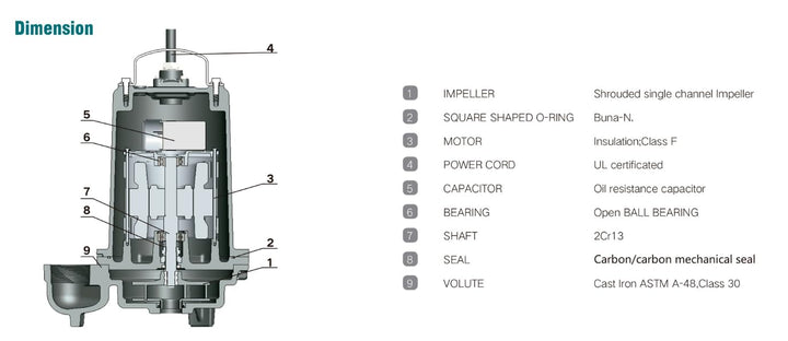 LIVEVIE Leo Pump Effluent Pump, 2inch NPT Vertical Discharge, Temperature Resilience up to 104?F, 3/4inch Solids Handling, Continuous Duty Design, Versatile Application Range, 1/2HP 230V/60HZ, LSTEP522M