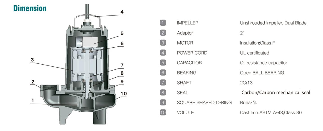 LIVEVIE Leo Pump Robust 2InchInch NPT Vertical Discharge Sewage Pump Handles Liquid up to 104?F, Spherical Solids Handling, Ideal for Residential &amp; Commercial, 1/2HP 230V/60HZ, LSE524M
