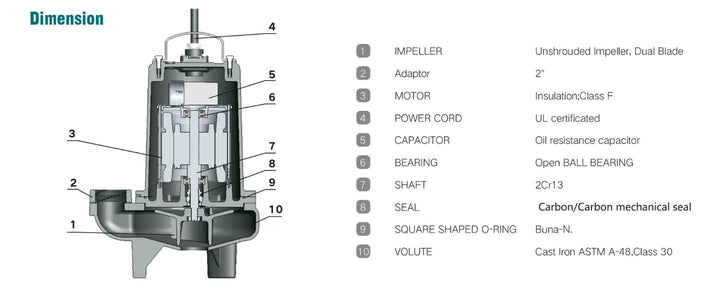 LIVEVIE Leo Pump Robust 2InchInch NPT Vertical Discharge Sewage Pump Handles Liquid up to 104?F, Spherical Solids Handling, Ideal for Residential &amp; Commercial, 3/4HP 230V/60HZ, LSE724M