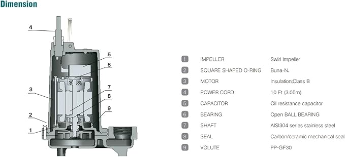 LIVEVIE Leo Pump Effluent Pump with 1-1/2 inch NPT Vertical Discharge, 104 F Continuous Liquid Temperature, and 3/4 inch Spherical Solids Handling Capability, LEFV412