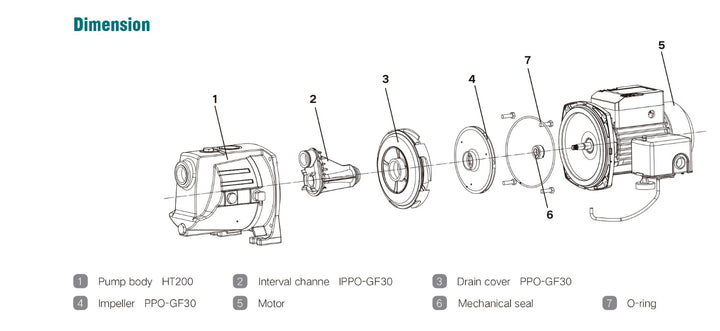 Leo Pump Shallow Well Pump Reliable Cast Iron Construction, Automatic Overload Protection, Dual Voltage Motor, 1HP 115V/230V/60HZ