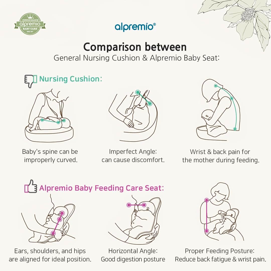 Alpremio Baby Feeding Support Seat, Ergonomically Designed for Breast &amp; Bottle Feeding, Lightweight, Firm Core &amp; Soft Cotton Surface, Made in Korea, Fits Babies 1-5M &amp; Head-to-Hip Up to 16 inch