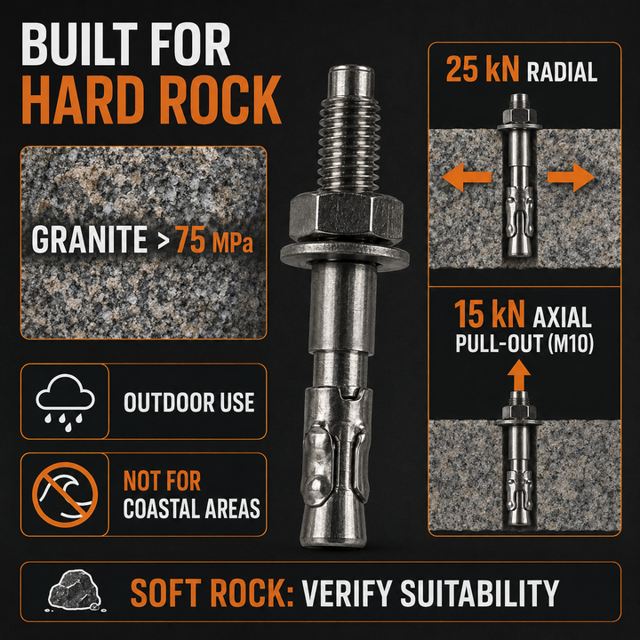 Dynamo Stainless Steel 304 Wedge Expansion Bolt for Hard Rock - Outdoor Use, 25kN Minimum Strength M10x70mm, Pack of 2