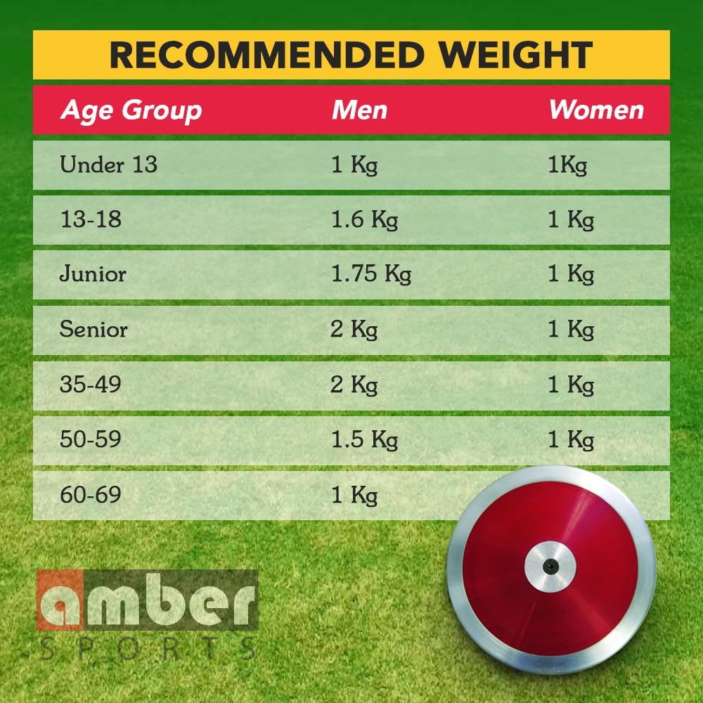 Amber Fight Gear Prestige Discus 80% Galvanized Steel Rim Throw Discus with ABS Side Plates, Ideal for Training &amp; Competition, IAAF Compliant, Available in 1kg, 1.6kg, and 2kg
