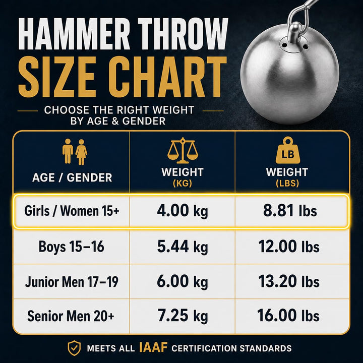 Amber Fight Gear Stainless Steel Hammer Throw with Swivel &amp; Aluminum Handle