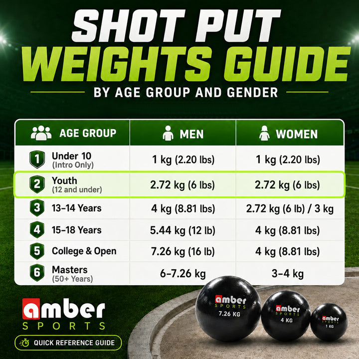 Amber Athletic Gear Cast Iron Shot Put Weights  Ideal for Track &amp; Field Training