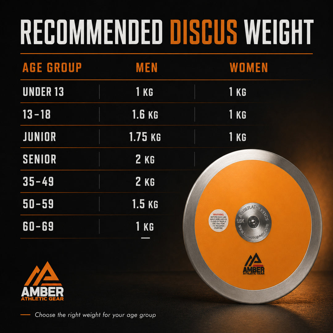 Amber Fight Gear Ultimate Discus IAAF Certified Advanced Training Throwing Implement for Enhanced Aerodynamics, Sturdy Construction, Versatile Sizing Options, and Optimal Design, 1kg, 1.6kg, 2kg