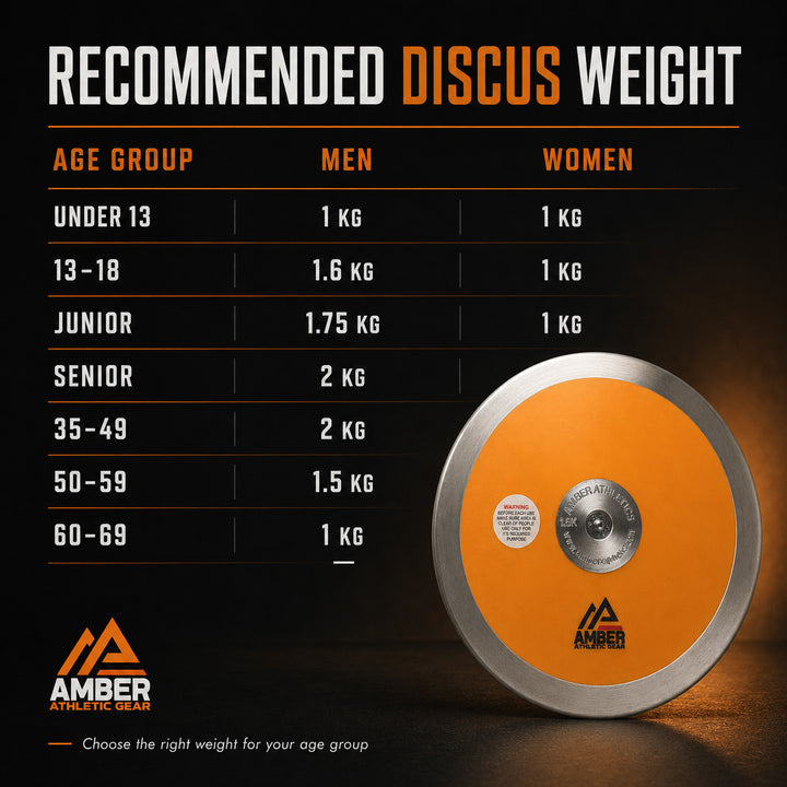 Amber Fight Gear Ultimate Discus IAAF Certified Advanced Training Throwing Implement for Enhanced Aerodynamics, Sturdy Construction, Versatile Sizing Options, and Optimal Design, 1kg, 1.6kg, 2kg