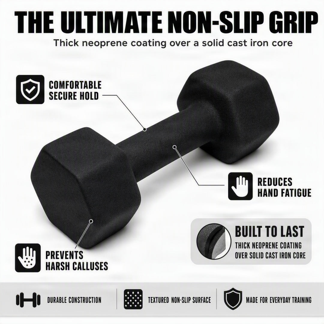Neoprene Dumbbell for Strength Training, Muscle Toning, and Rehab, Non-Slip Grip, Anti-Roll Design