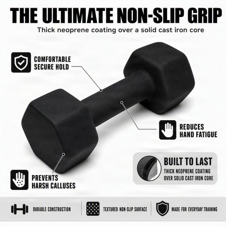 Neoprene Dumbbell for Strength Training, Muscle Toning, and Rehab, Non-Slip Grip, Anti-Roll Design