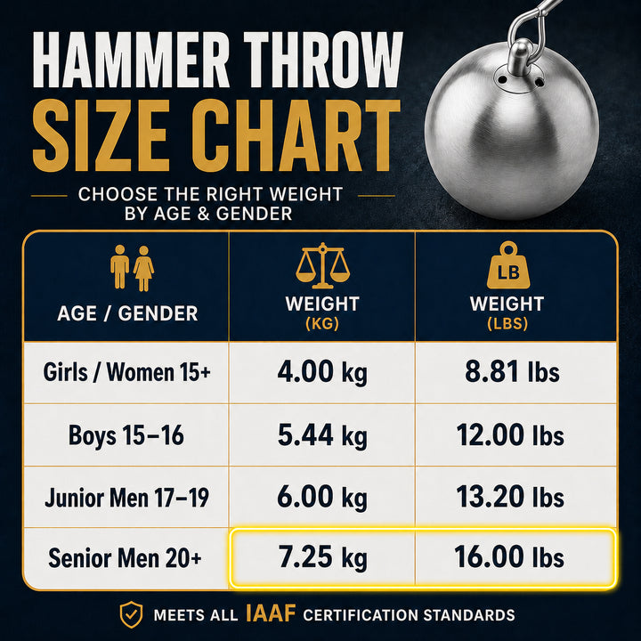 Precision Stainless Steel Hammer, IAAF Certified for Optimal Performance, Featuring High-Speed Motion Swivel, Durable Wire, Lightweight Aluminum Handle, Ideal for Training and Competitions, 16lb/110mm