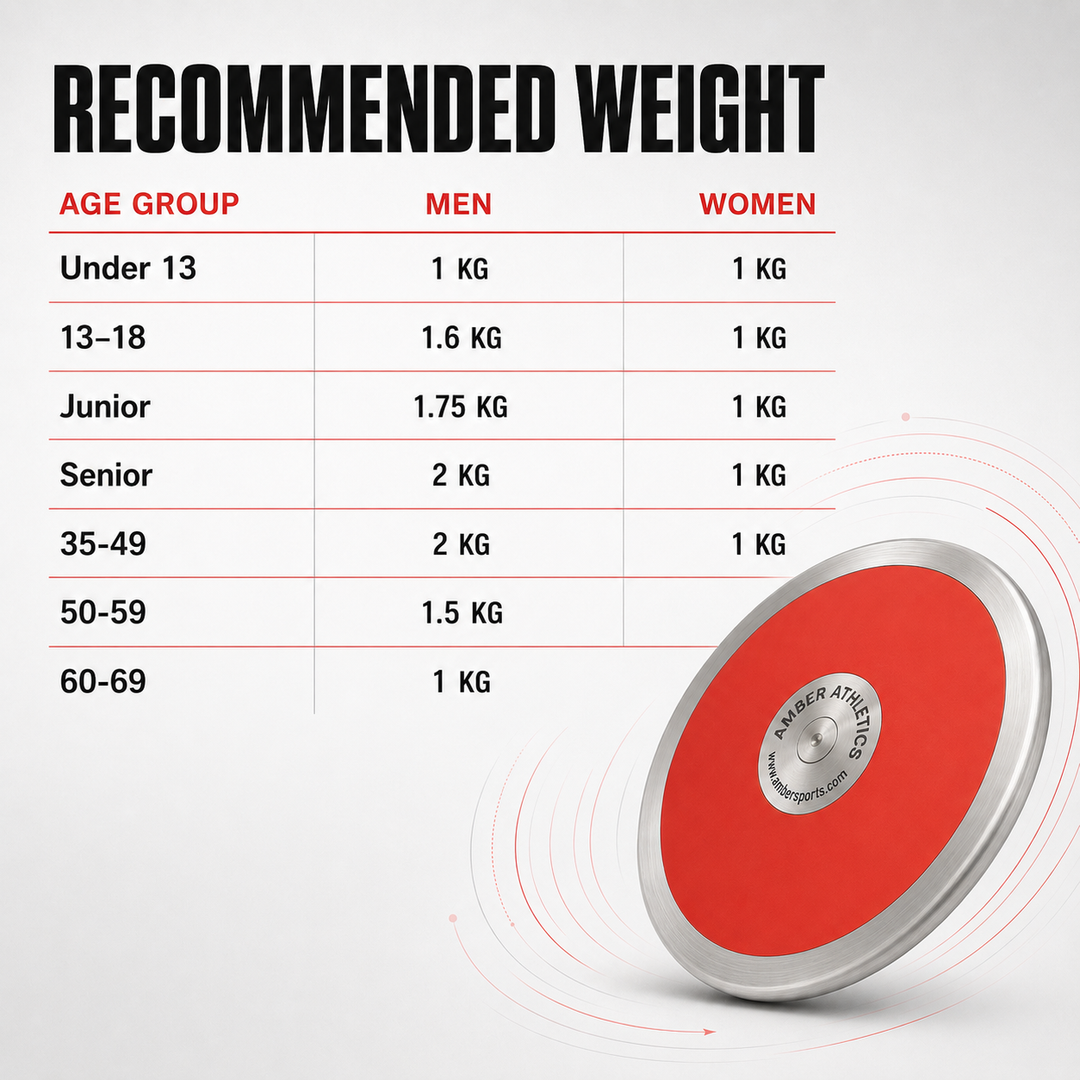 Amber Athletic Gear 70% Rim Weigh Discus Galvanized Steel Rim, Sturdy ABS Plates, Balanced Design, Precision Throws &amp; Enhanced Aerodynamics, 0.85Kg, 1 Kg, 1.25 Kg, 1.5Kg, 1.6 Kg, 1.75Kg and 2 Kg
