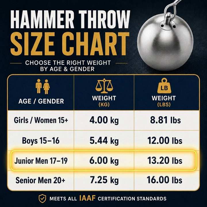 Precision Stainless Steel Hammer, IAAF Certified for Optimal Performance, Featuring High-Speed Motion Swivel, Durable Wire, Lightweight Aluminum Handle, Ideal for Training and Competitions, 12lb/103mm
