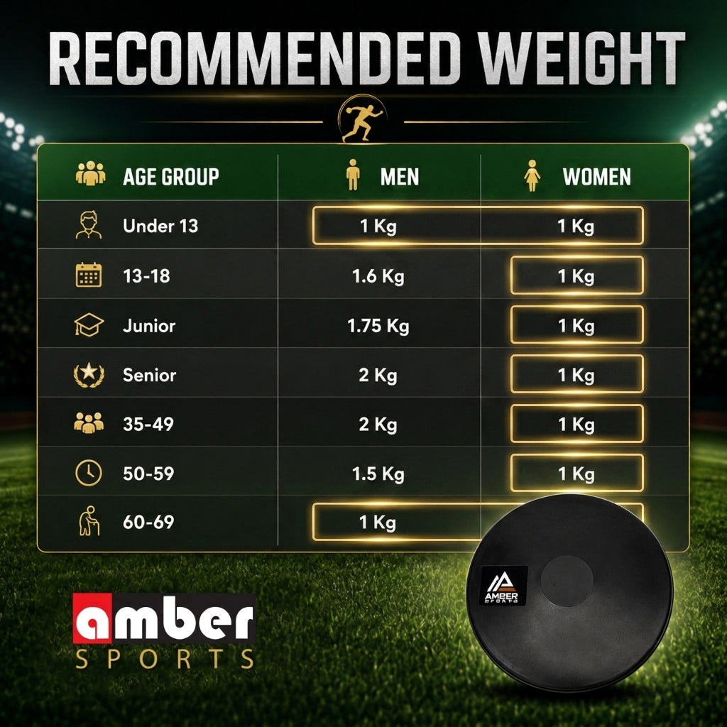 Amber Fight Gear Robust Rubber Discus Durable Training Tool for Beginners &amp; High School Athletes, Floor-Safe Design