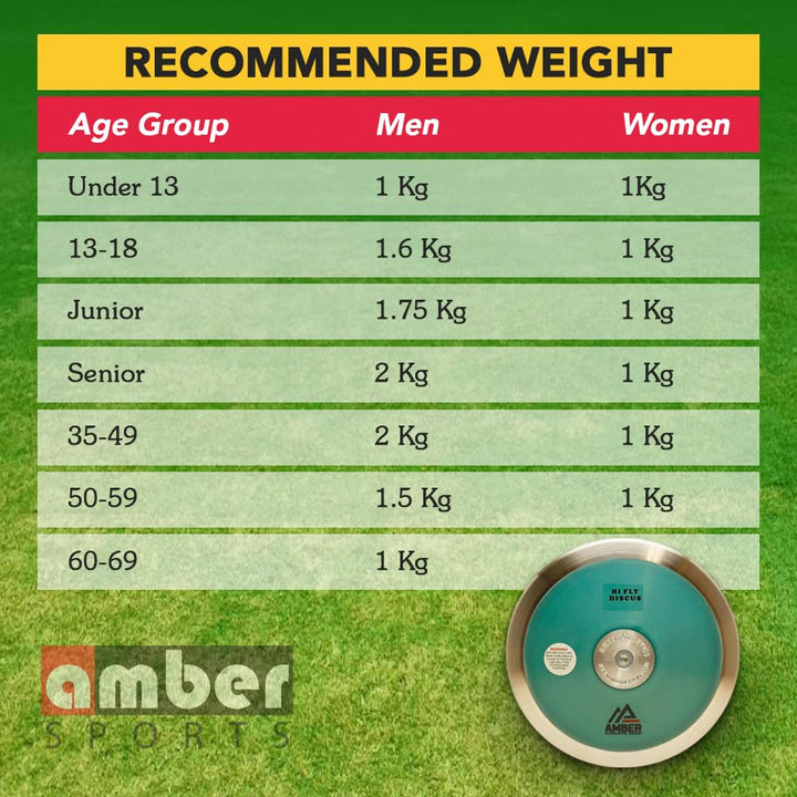 Amber Fight Gear Hi Fly IAAF Certified Discus with 85% Rim Weight