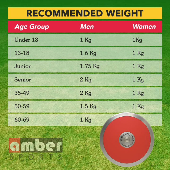Amber Athletic Gear 70% Rim Weigh Discus Galvanized Steel Rim, Sturdy ABS Plates, Balanced Design, Precision Throws &amp; Enhanced Aerodynamics, 0.85Kg, 1 Kg, 1.25 Kg, 1.5Kg, 1.6 Kg, 1.75Kg and 2 Kg