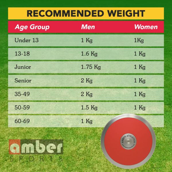 Target Discus - Thumbnail 3